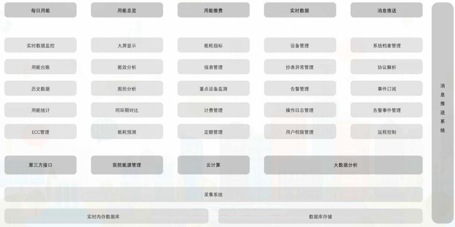 智慧医疗系统解决方案